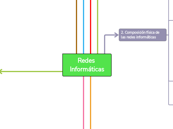 Redes Inform Ticas Adimen Mapa